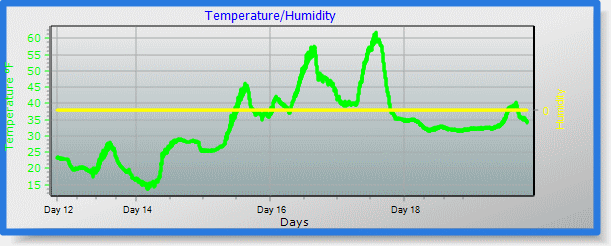 temp/humidity graph